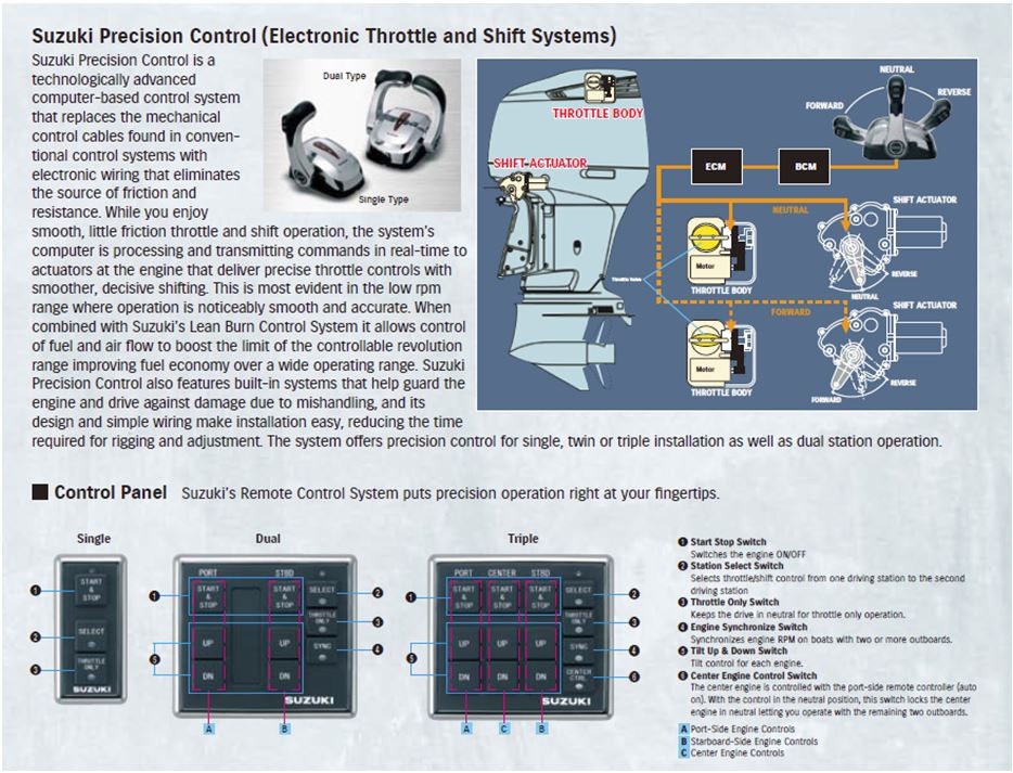 Suzuki Outboard Precision Controls